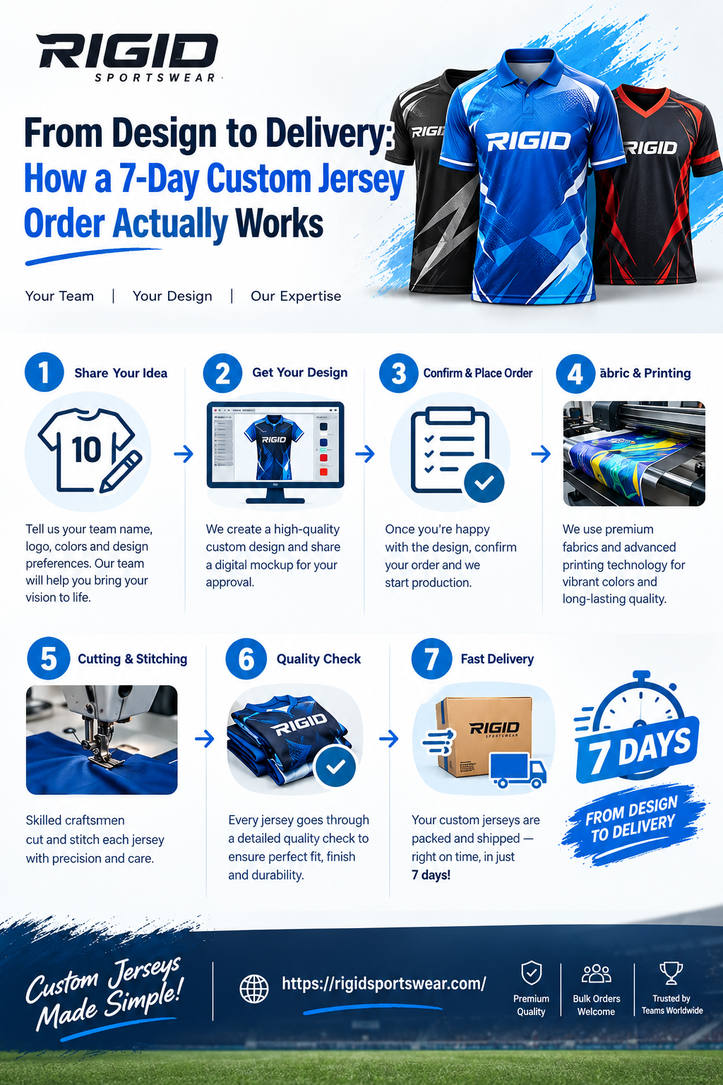 From Design to Delivery: How a 7-Day Custom Jersey Order Actually Works